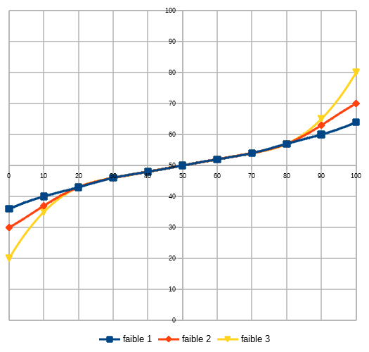 graph_faible.png
