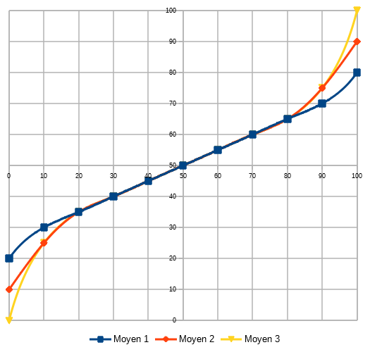graph_moyen.png