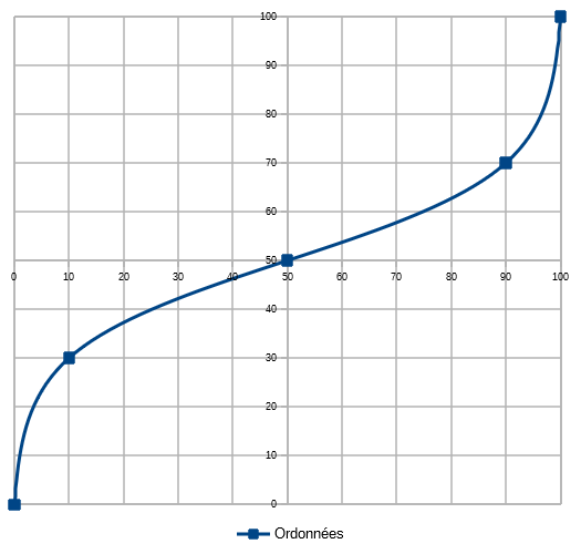 graph_S.png