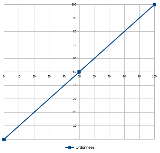graph_lineaire.png