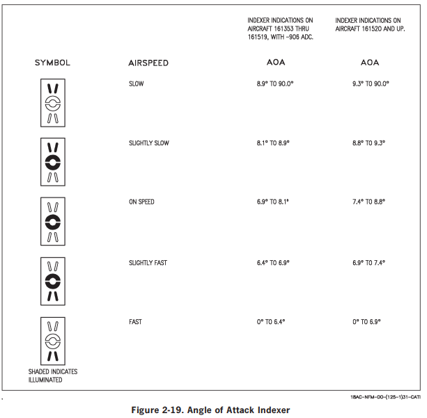 Aoa indexer.PNG