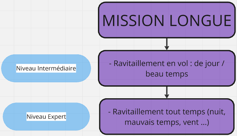 Mission longue distance.PNG