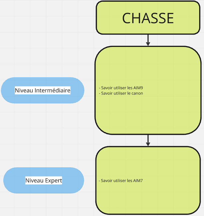 Chasse.PNG