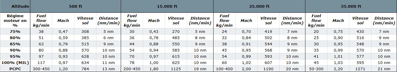 Table conso M2000C.png
